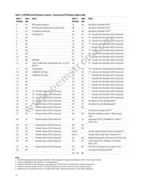 AFCT-701ASDZ Datasheet Page 15