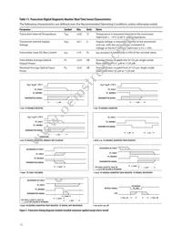 AFCT-701SDDZ Datasheet Page 15