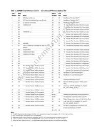 AFCT-701SDDZ Datasheet Page 16