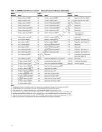 AFCT-701SDDZ Datasheet Page 17