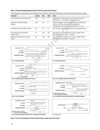 AFCT-701SDZ Datasheet Page 14