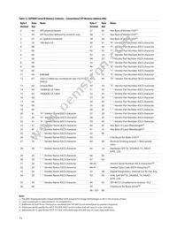 AFCT-701SDZ Datasheet Page 15