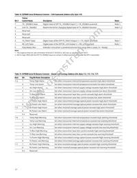 AFCT-701SDZ Datasheet Page 17
