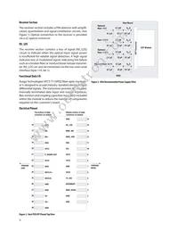 AFCT-711XPDZ Datasheet Page 3