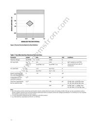 AFCT-739ASMZ Datasheet Page 11