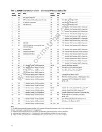 AFCT-739ASMZ Datasheet Page 15