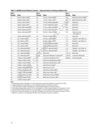 AFCT-739ASMZ Datasheet Page 16