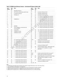 AFCT-739DMZ Datasheet Page 16