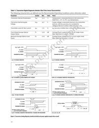 AFCT-739SMZ Datasheet Page 14