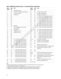 AFCT-739SMZ Datasheet Page 15