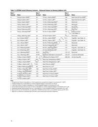 AFCT-739SMZ Datasheet Page 16