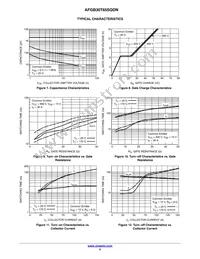 AFGB30T65SQDN Datasheet Page 5