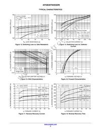 AFGB30T65SQDN Datasheet Page 6