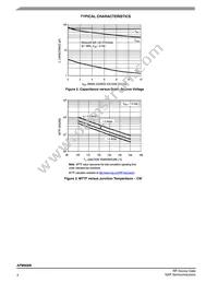 AFM906NT1 Datasheet Page 4