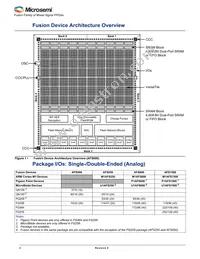 AFS090-1QNG108I Datasheet Page 2