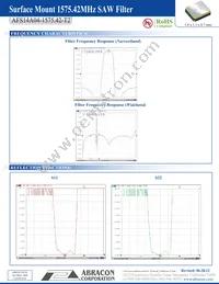 AFS14A04-1575.42-T2 Datasheet Page 3