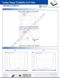 AFS14A11-722.00-T3 Datasheet Page 3