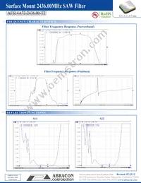 AFS14A15-2017.50-T2 Datasheet Page 3