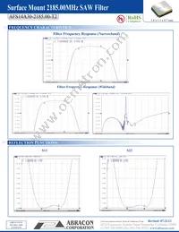 AFS14A30-2185.00-T2 Datasheet Page 3