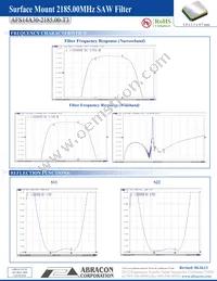 AFS14A30-2185.00-T3 Datasheet Page 3