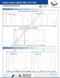 AFS14A34-1588.66-T2 Datasheet Page 3