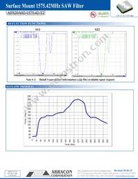 AFS20A02-1575.42-T2 Datasheet Page 3