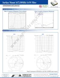 AFS20A05-1672.50-T2 Datasheet Page 3