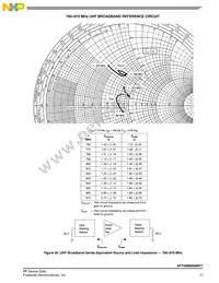 AFT05MS006NT1 Datasheet Page 17