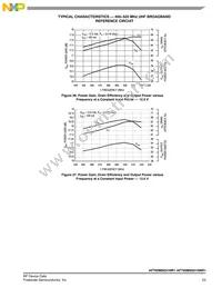 AFT05MS031GNR1 Datasheet Page 23