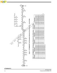 AFT09MS007NT1 Datasheet Page 10