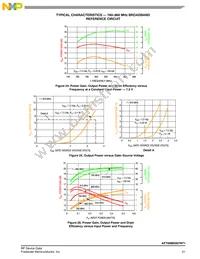 AFT09MS007NT1 Datasheet Page 21