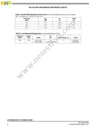 AFT09MS031GNR1 Datasheet Page 8