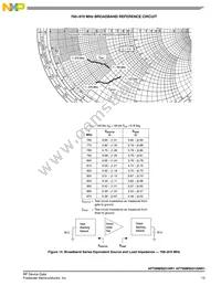 AFT09MS031GNR1 Datasheet Page 13