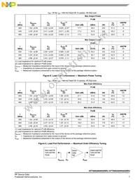 AFT09S200W02NR3 Datasheet Page 7