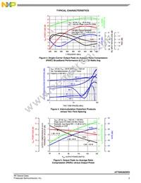 AFT09S282NR3 Datasheet Page 5