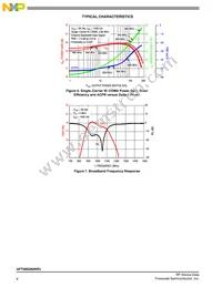 AFT09S282NR3 Datasheet Page 6