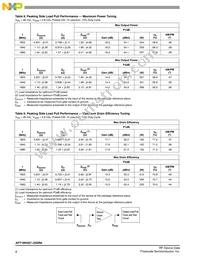 AFT18H357-24SR6 Datasheet Page 8