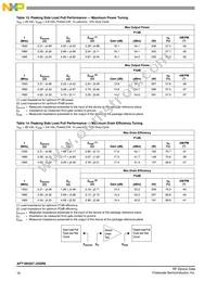 AFT18H357-24SR6 Datasheet Page 16