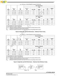 AFT18P350-4S2LR6 Datasheet Page 7