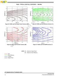 AFT18S260W31SR3 Datasheet Page 14