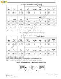 AFT18S290-13SR3 Datasheet Page 7