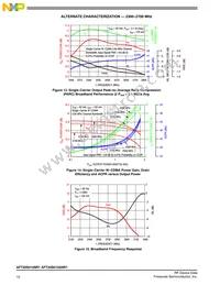 AFT20S015NR1 Datasheet Page 10