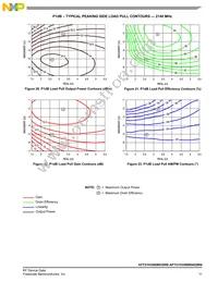 AFT21H350W04GSR6 Datasheet Page 11