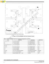 AFT21S140W02SR3 Datasheet Page 4