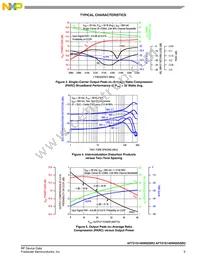 AFT21S140W02SR3 Datasheet Page 5