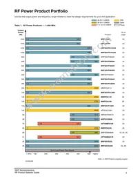 AFT21S230-12SR3 Datasheet Page 6