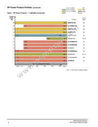 AFT21S230-12SR3 Datasheet Page 7