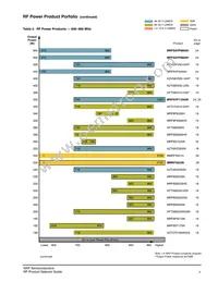 AFT21S230-12SR3 Datasheet Page 8