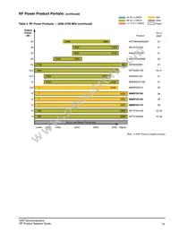 AFT21S230-12SR3 Datasheet Page 16