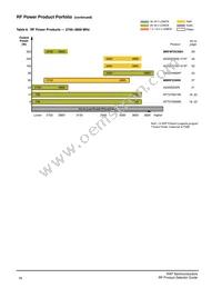 AFT21S230-12SR3 Datasheet Page 17